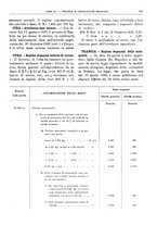 giornale/RML0025821/1930/unico/00000583