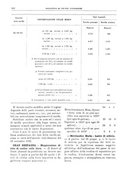 Bollettino di notizie economiche