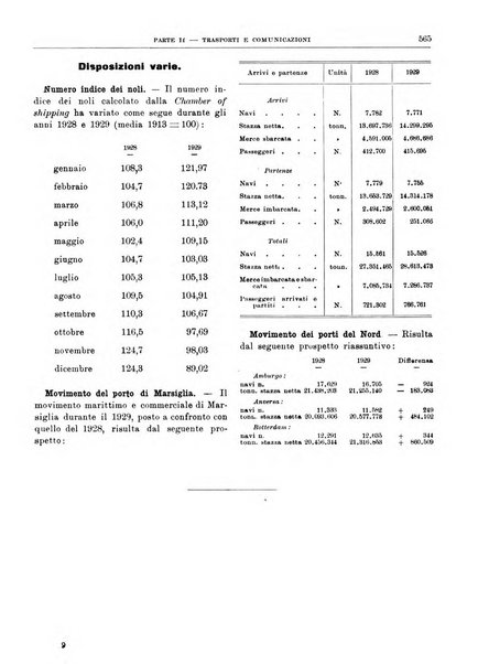 Bollettino di notizie economiche