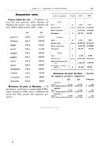 giornale/RML0025821/1930/unico/00000587