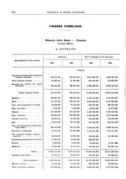 Bollettino di notizie economiche