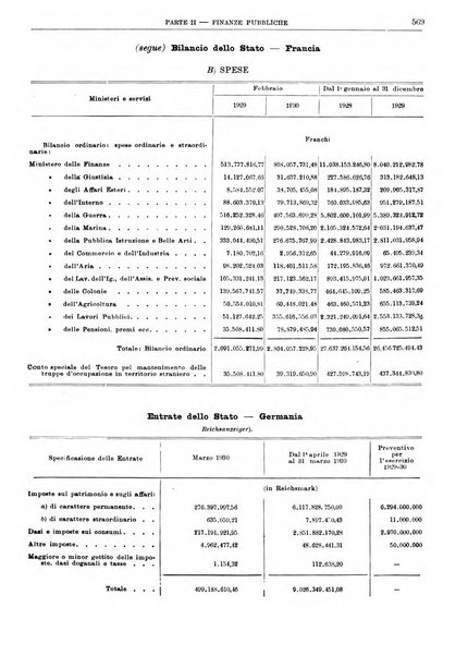 Bollettino di notizie economiche