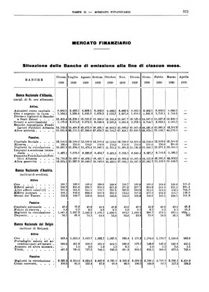 Bollettino di notizie economiche