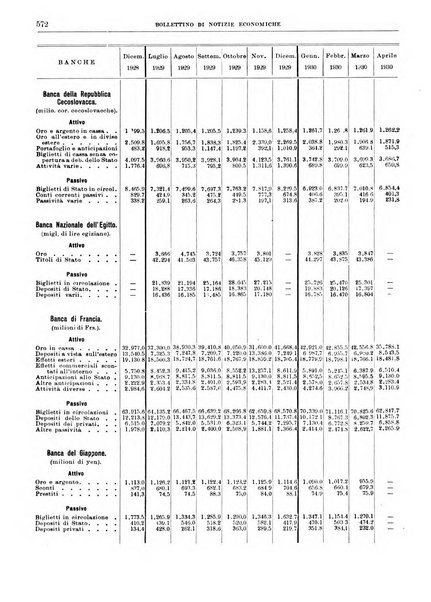 Bollettino di notizie economiche