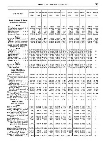 Bollettino di notizie economiche