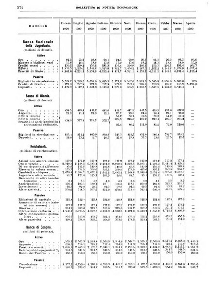 Bollettino di notizie economiche