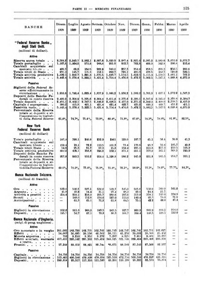 Bollettino di notizie economiche