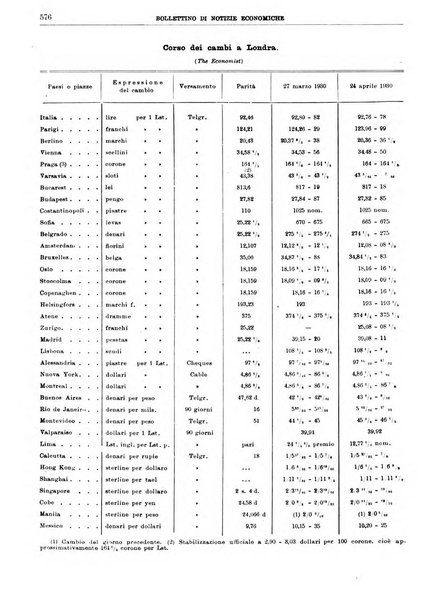 Bollettino di notizie economiche