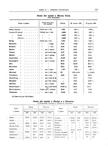 Bollettino di notizie economiche