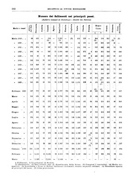 Bollettino di notizie economiche