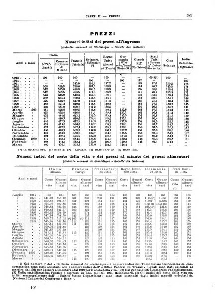 Bollettino di notizie economiche