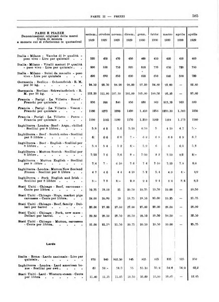 Bollettino di notizie economiche