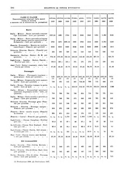 Bollettino di notizie economiche