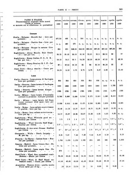 Bollettino di notizie economiche