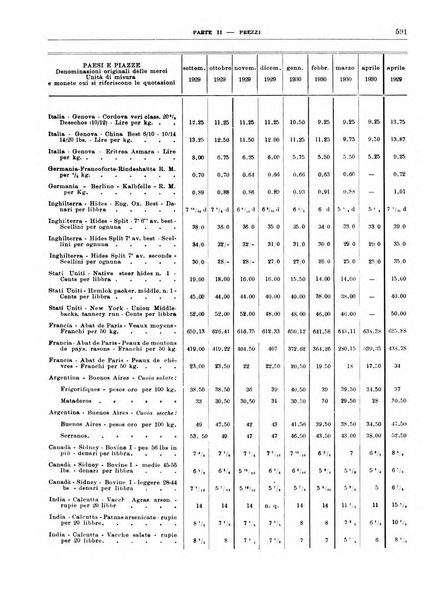 Bollettino di notizie economiche