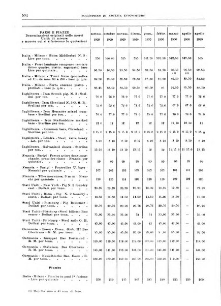 Bollettino di notizie economiche