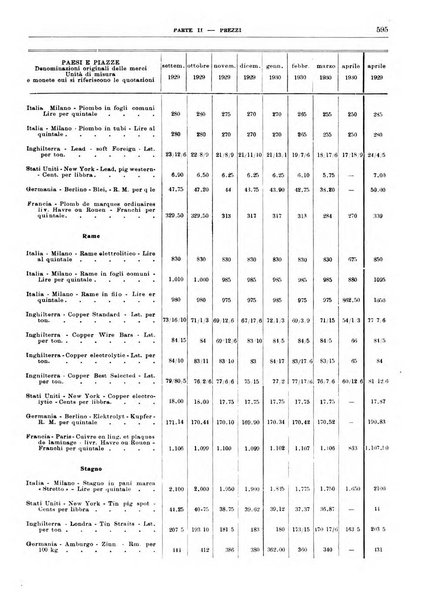 Bollettino di notizie economiche