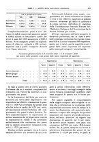 giornale/RML0025821/1930/unico/00000633