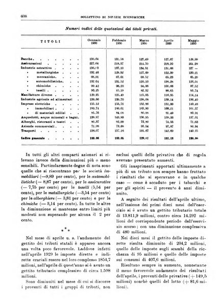 Bollettino di notizie economiche