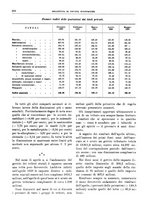 giornale/RML0025821/1930/unico/00000636