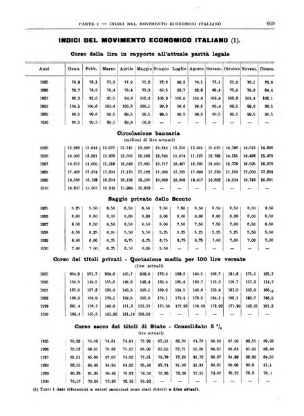 Bollettino di notizie economiche