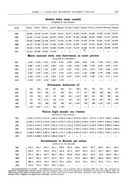 Bollettino di notizie economiche