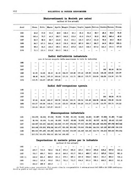 Bollettino di notizie economiche