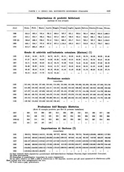 Bollettino di notizie economiche