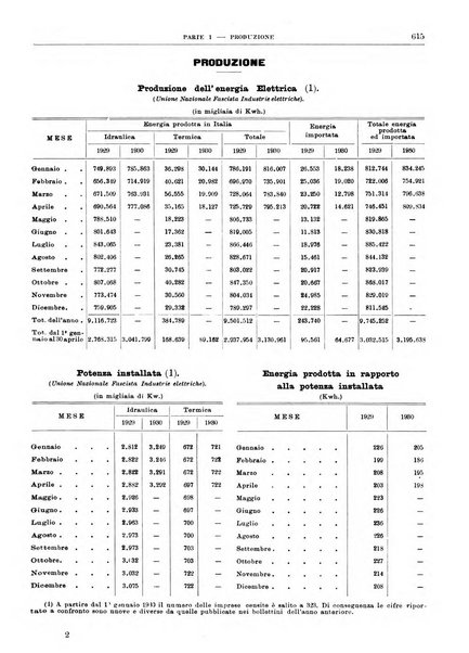 Bollettino di notizie economiche