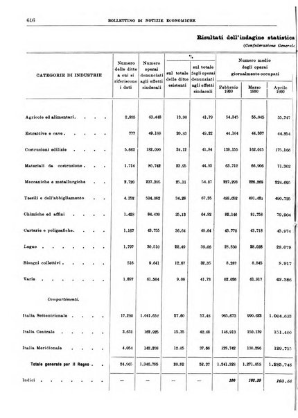 Bollettino di notizie economiche