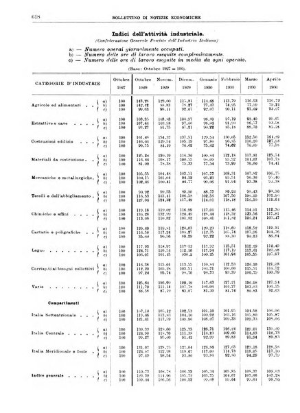 Bollettino di notizie economiche