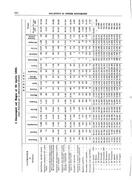 Bollettino di notizie economiche