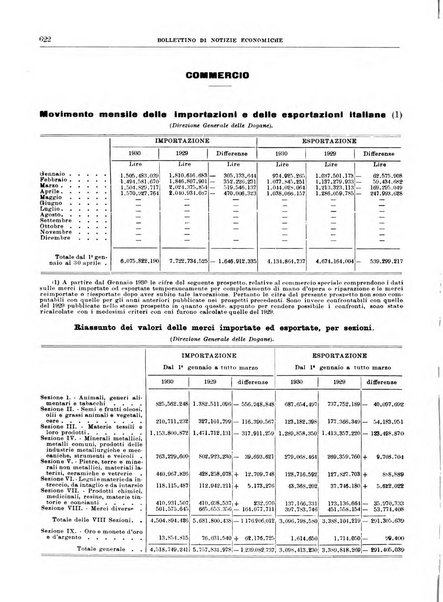 Bollettino di notizie economiche