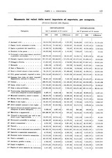 Bollettino di notizie economiche