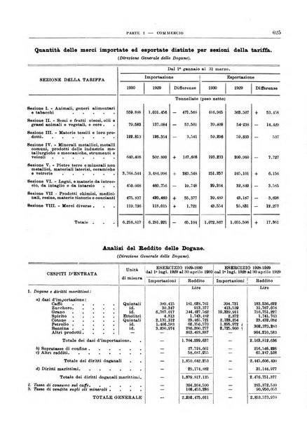 Bollettino di notizie economiche