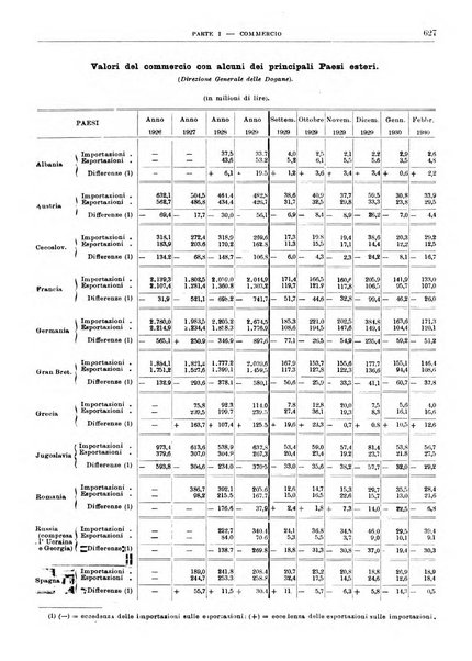 Bollettino di notizie economiche