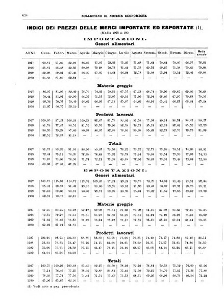 Bollettino di notizie economiche