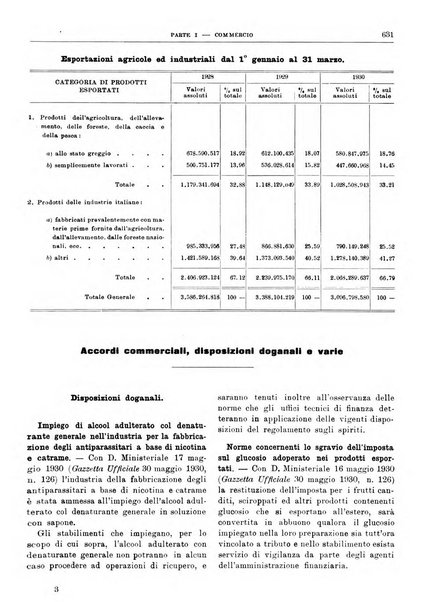 Bollettino di notizie economiche