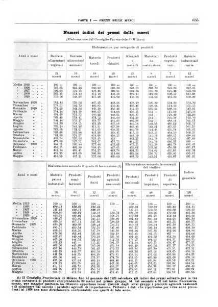 Bollettino di notizie economiche