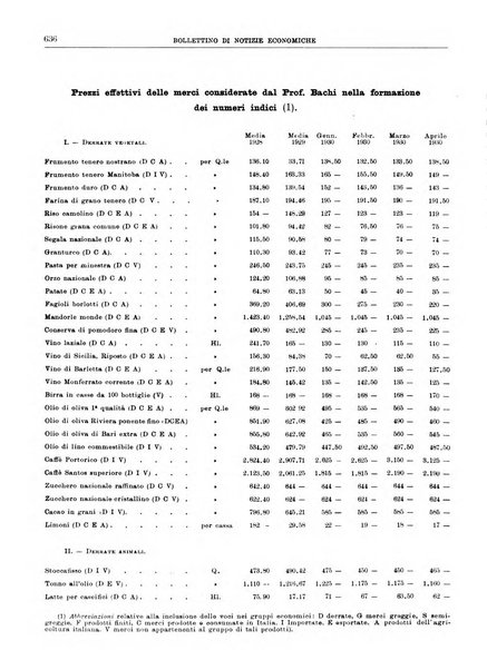 Bollettino di notizie economiche