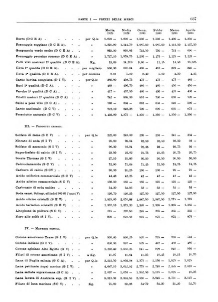 Bollettino di notizie economiche