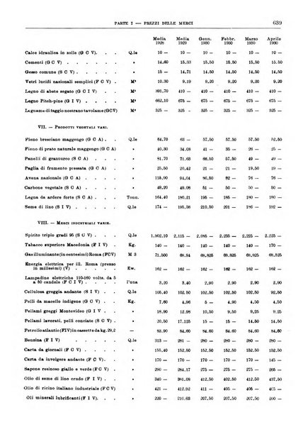 Bollettino di notizie economiche