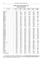 giornale/RML0025821/1930/unico/00000668