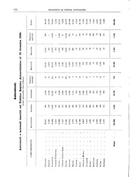 Bollettino di notizie economiche