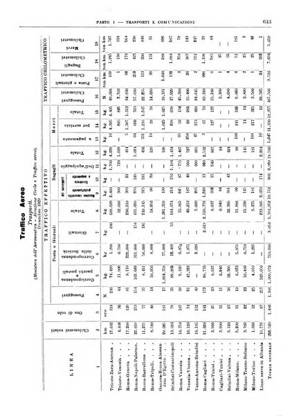 Bollettino di notizie economiche