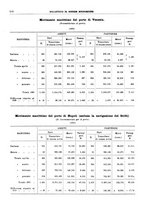 giornale/RML0025821/1930/unico/00000674