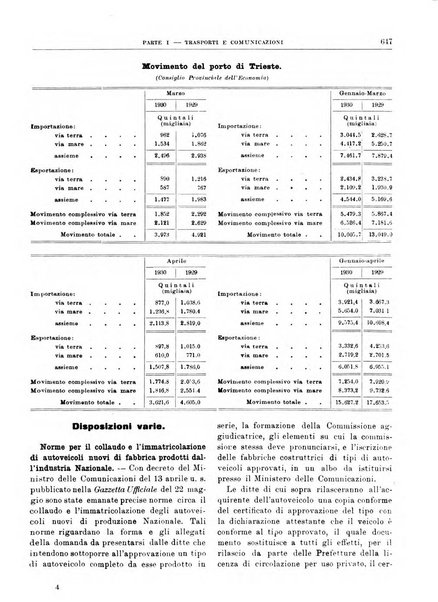 Bollettino di notizie economiche