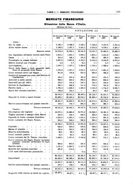 Bollettino di notizie economiche