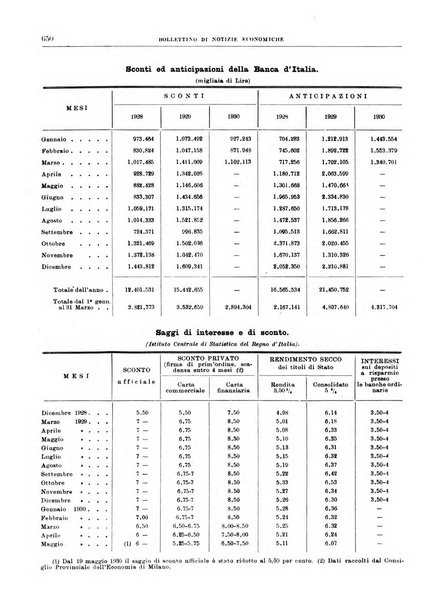 Bollettino di notizie economiche