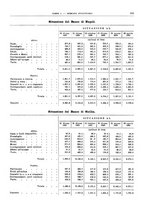 giornale/RML0025821/1930/unico/00000679